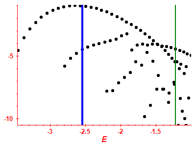 Strength function log